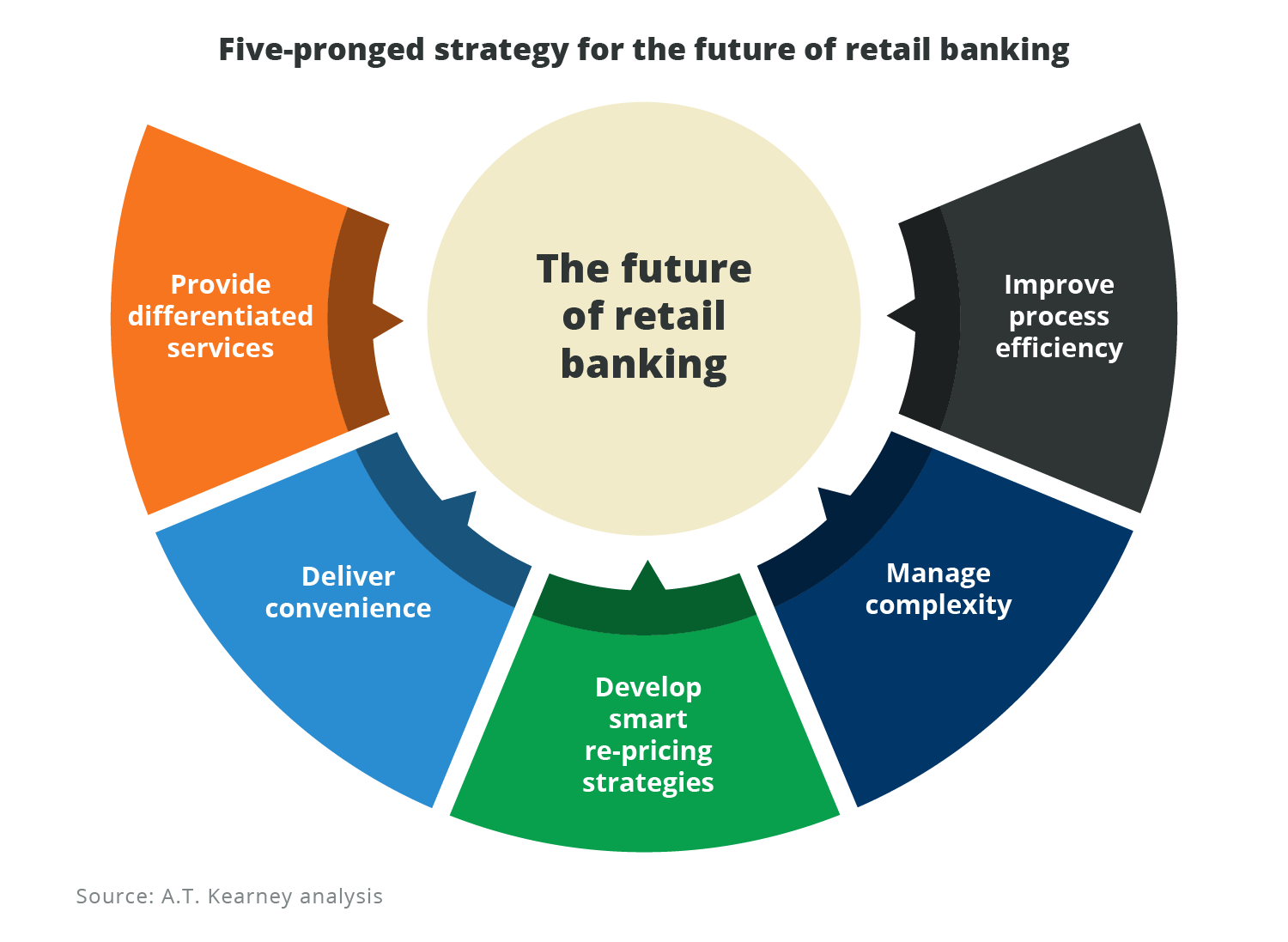 CRM Retail Banking Trends For Customer Satisfaction